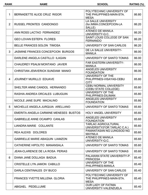 October 2019 Psychometrician Licensure Examination Results Release.